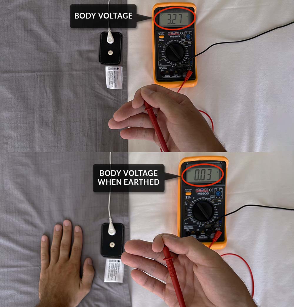 MyGroundSheet™- by Grounding Well